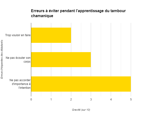 erreurs-débutants-tambour-chamanique